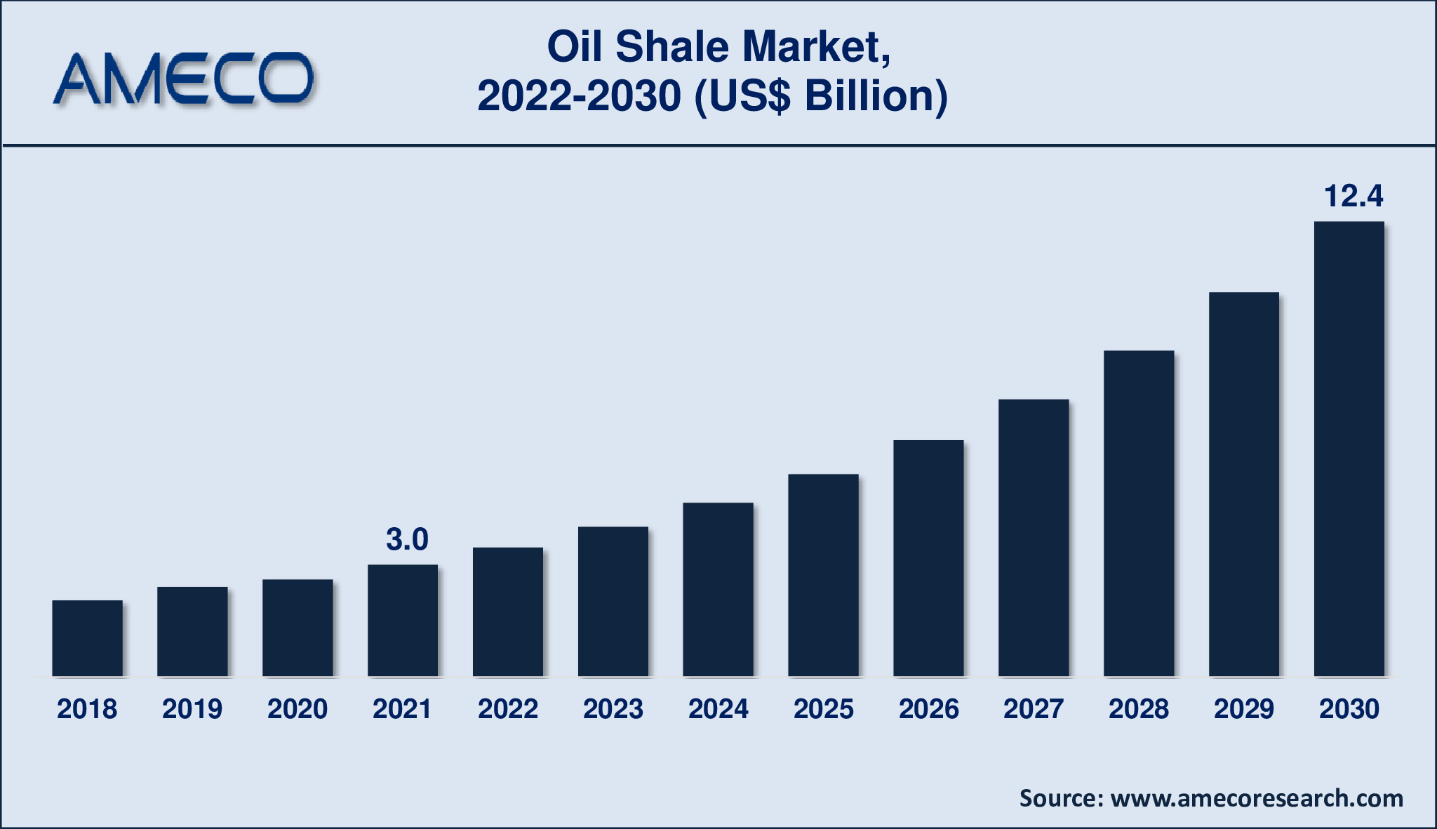 Oil Shale Market Insights